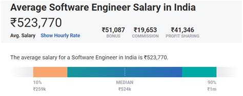 Salary: 4th Engineer in India 2024 .